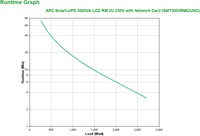 APC Smart-UPS 3000VA SMT3000RMI2UNC-3