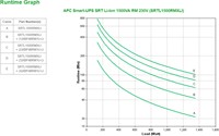 APC Smart-UPS Li-Ion SRTL1500RMXLI Noodstroomvoeding - 1500VA, 8x C13, USB, Rack/tower convertible-3