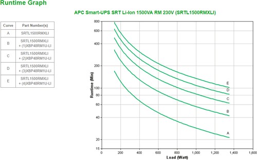 APC Smart-UPS Li-Ion SRTL1500RMXLI Noodstroomvoeding - 1500VA, 8x C13, USB, Rack/tower convertible-3