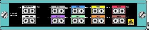 Cisco CWDM-MUX8A= wave division multiplexer