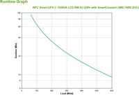 APC Smart-UPS SMC1000I-2UC Noodstroomvoeding - 4x C13, USB, Rack Mountable, SmartConnect, 1000VA-3
