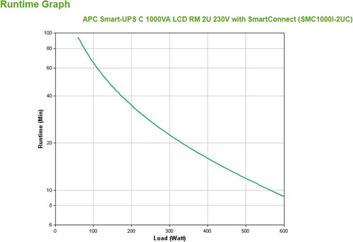 APC Smart-UPS SMC1000I-2UC Noodstroomvoeding - 4x C13, USB, Rack Mountable, SmartConnect, 1000VA-3