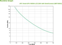APC Smart-UPS SMT1000IC -3