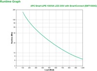 APC Smart-UPS SMT1500IC Noodstroomvoeding - 8x C13, USB, SmartConnect, 1500VA-3