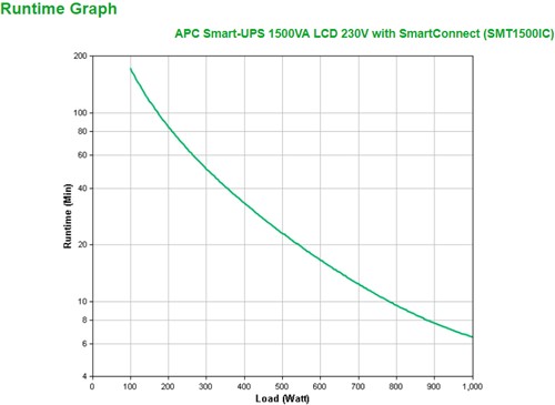 APC Smart-UPS SMT1500IC Noodstroomvoeding - 8x C13, USB, SmartConnect, 1500VA-3