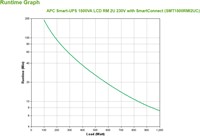 APC Smart-UPS SMT1500RMI2UC Noodstroomvoeding - 4x C13, USB, Rack Mountable, 2U, SmartConnect, 1500VA-3