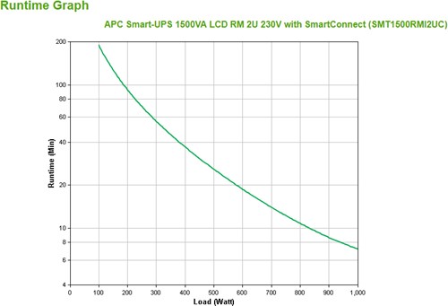 APC Smart-UPS SMT1500RMI2UC Noodstroomvoeding - 4x C13, USB, Rack Mountable, 2U, SmartConnect, 1500VA-3