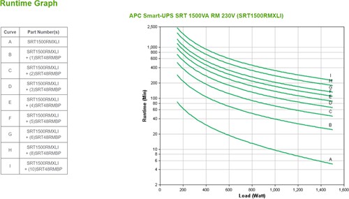 APC Smart-UPS On-Line 1500VA noodstroomvoeding 6x C13 uitgang, rackmountable-3