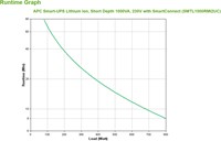 APC Smart-UPS Li-ion SMTL1000RMI2UC Noodstroomvoeding - 6x C13, Short Depth, Rack Mountable, 2U, SmartConnect, 1000VA-3