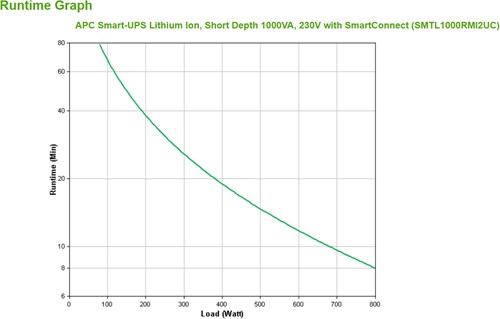 APC Smart-UPS Li-ion SMTL1000RMI2UC Noodstroomvoeding - 6x C13, Short Depth, Rack Mountable, 2U, SmartConnect, 1000VA-3